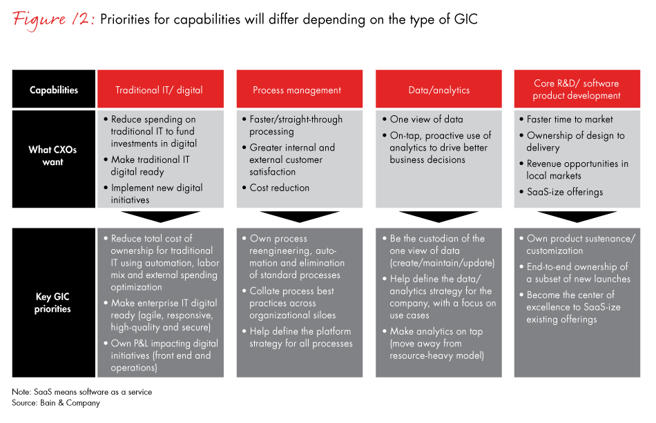 gic-of-the-future-fig12_embed gic-of-the-future-fig12_embed