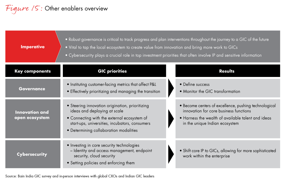 gic-of-the-future-fig15_embed gic-of-the-future-fig15_embed